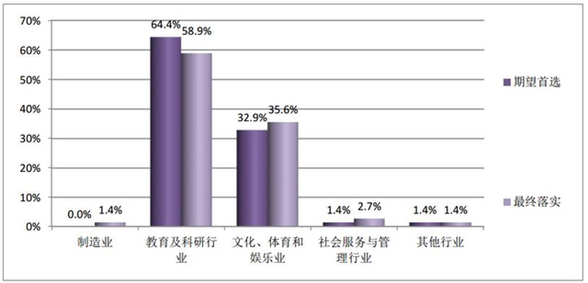 品思文化